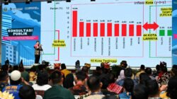 RKPD 2027 Dibahas,  Bobby Nasution Minta Kepala Daerah Serius Awasi Indikator Pembangunan